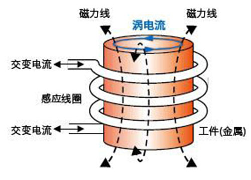 電磁感應原理的搜索結(jié)果_百度圖片搜索